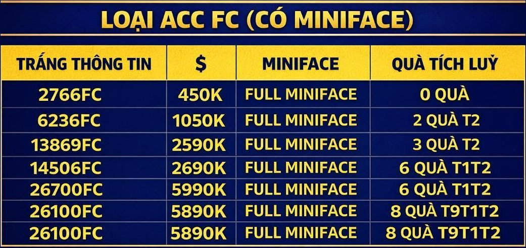 Acc FIFA #Trắng Thông Tin 
