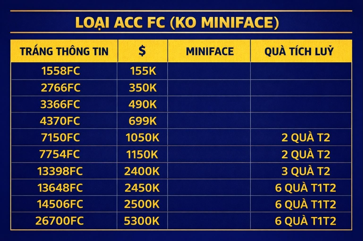 Acc FIFA #Trắng Thông Tin 