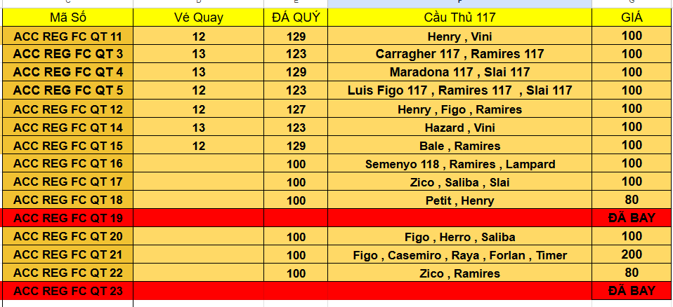 Acc FCQT #ACC REG SEVER QUỐC TẾ 
